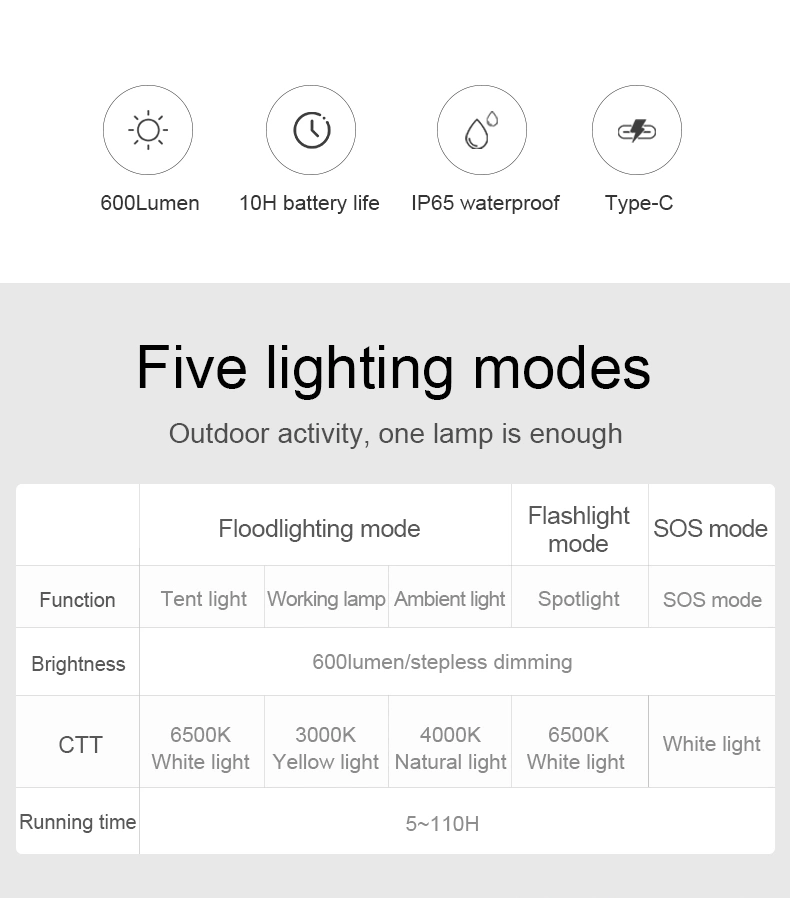 USB Rechargeable Emergency Camping Light Mini LED Portable Lantern for Tent Hiking Outdoor Adventure